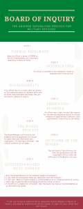 Infographic outlining the Board of Inquiry or Show Cause Process